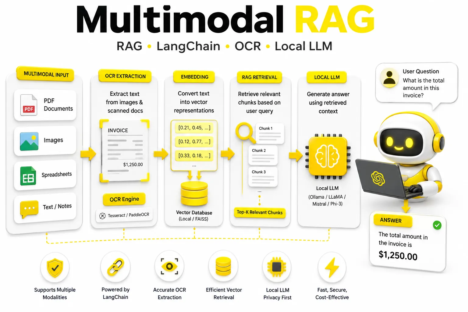 DocuMind — Multimodal RAG — preview