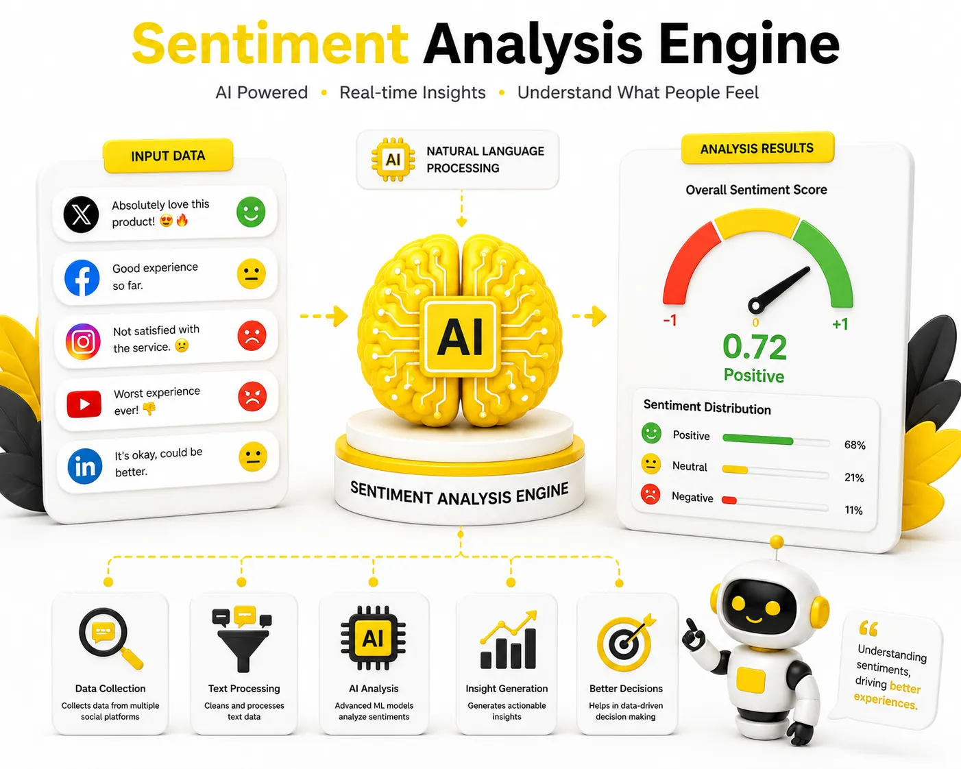 Sentiment Analysis Engine — preview